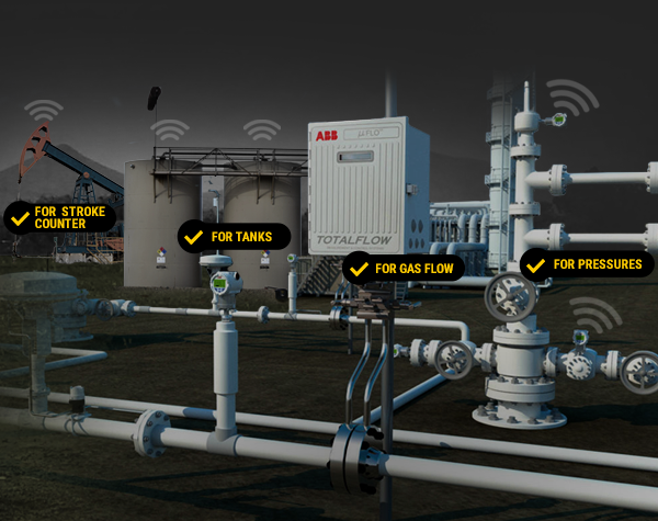 iWell Remote monitoring equipment