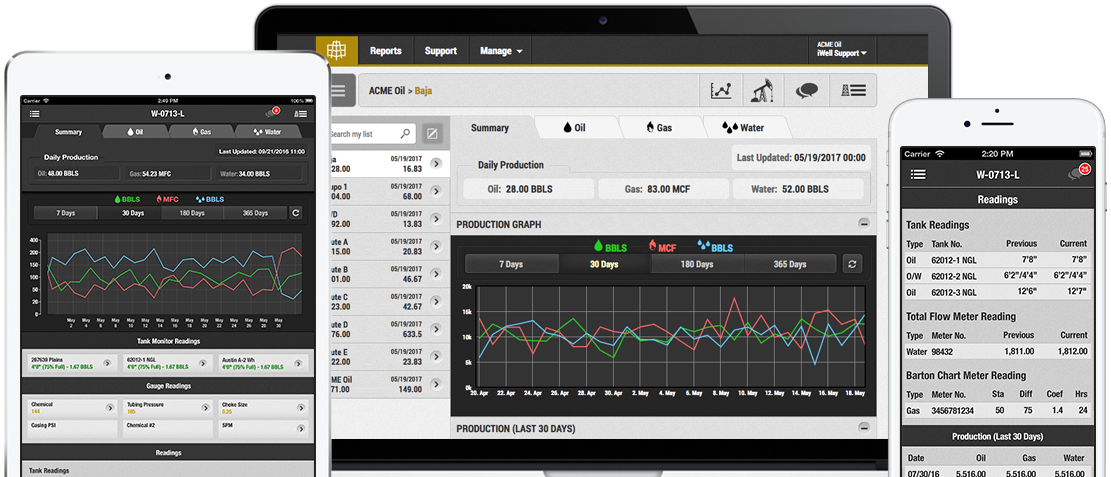 iWell Reports key features on desktop and mobile